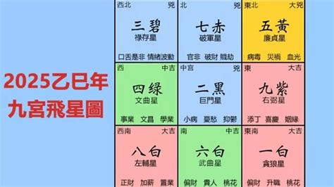 南方財位|2025年九宮飛星圖及風水方位吉兇與化解